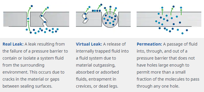 2022-01-17 09_18_33-Reducing Industrial Emissions in Your Facility _ Swagelok