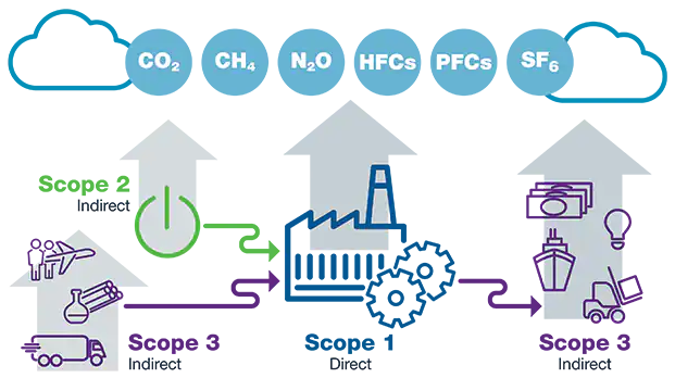 2022-01-17 09_23_29-Reducing Industrial Emissions in Your Facility _ Swagelok