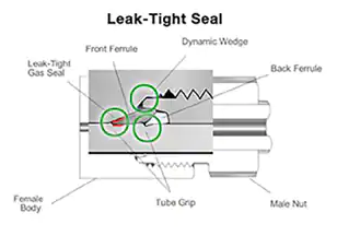 2022-01-17 09_36_07-Reducing Industrial Emissions in Your Facility _ Swagelok