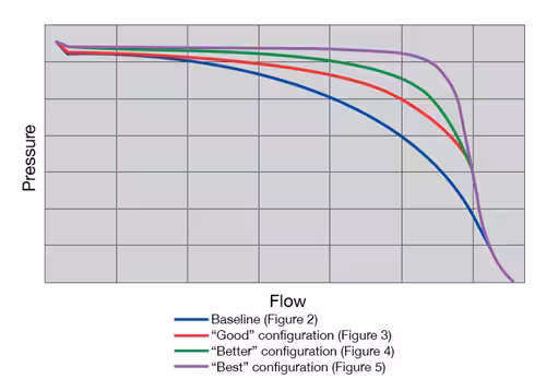 flow-curve-chart-demonstrating-droop